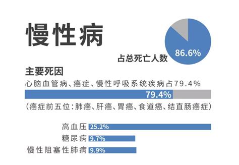 多病|健康科普：专家分析，为什么老年人大多「多病共存」